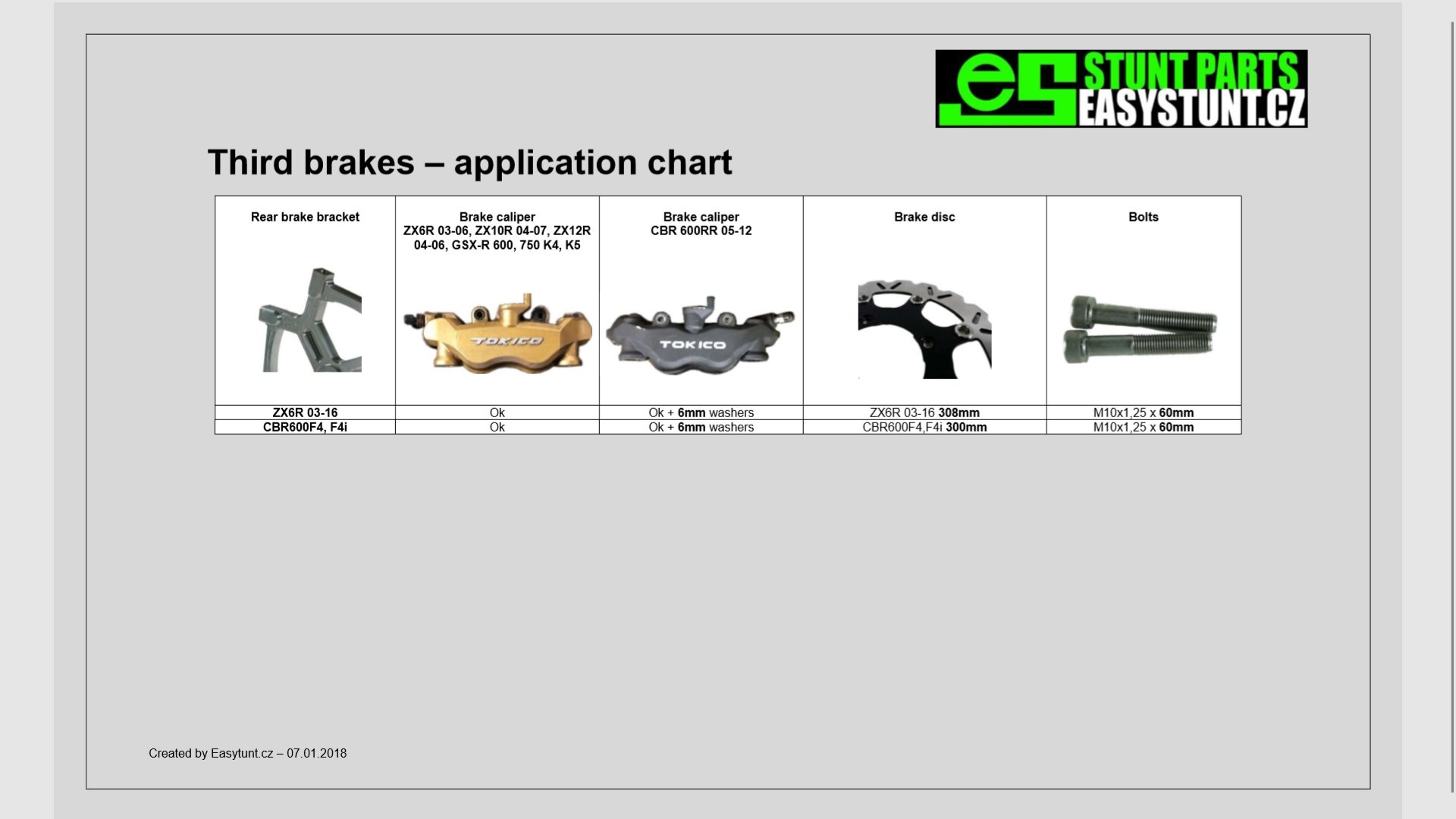 20180107_ES_Third brakes_application chart_
